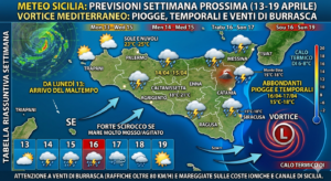 Scopri di più sull'articolo Vortice Mediterraneo in arrivo: attese piogge e venti forti in Sicilia