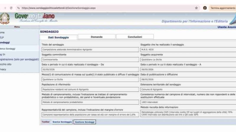 Al momento stai visualizzando Chi ha finanziato il sondaggio su Agrigento? L’editore de “La Sicilia” coinvolto