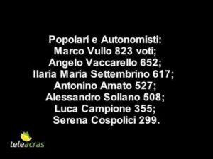 Scopri di più sull'articolo Teleacras – Agrigento, ballottaggio tra Sodano e Alonge
