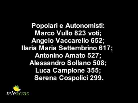 Scopri di più sull'articolo Teleacras – Agrigento, ballottaggio tra Sodano e Alonge