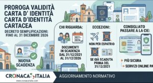 Scopri di più sull'articolo Validità della carta d’identità cartacea estesa fino al 31 dicembre 2026