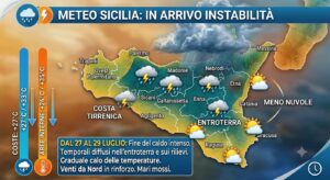 Scopri di più sull'articolo Agrigento – Meteo, Sicilia: oggi instabilità atmosferica con rovesci e temporali