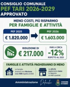Scopri di più sull'articolo Agrigento – Naro, approvato il PEF TARI 2026-2029: costi in calo del 12%, tariffe più leggere per famiglie e attività
