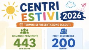Scopri di più sull'articolo Centri estivi: 443 richieste per soli 200 posti disponibili