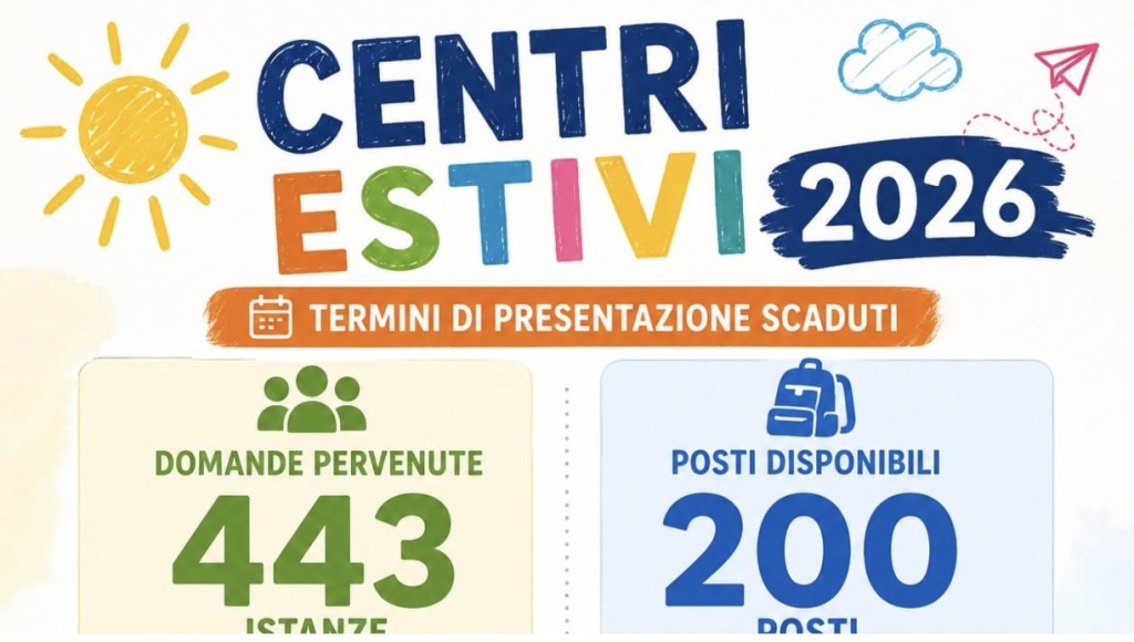 Al momento stai visualizzando Centri estivi: 443 richieste per soli 200 posti disponibili