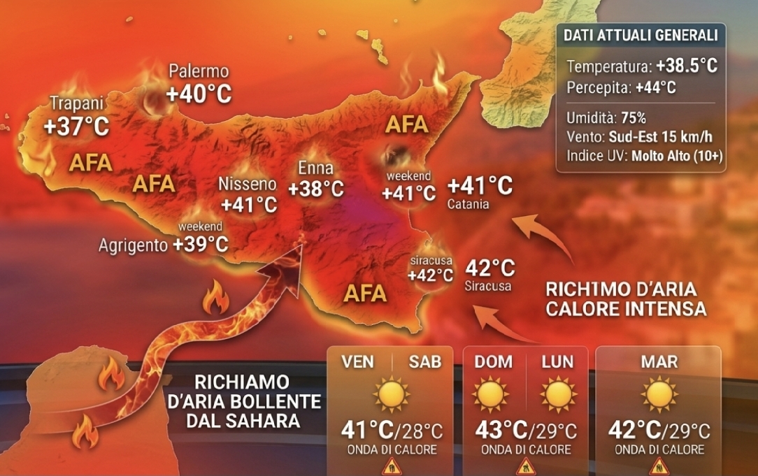 Al momento stai visualizzando Agrigento – Sicilia, meteo: dal weekend nuova ondata di caldo con temerature prossime ai 40°C