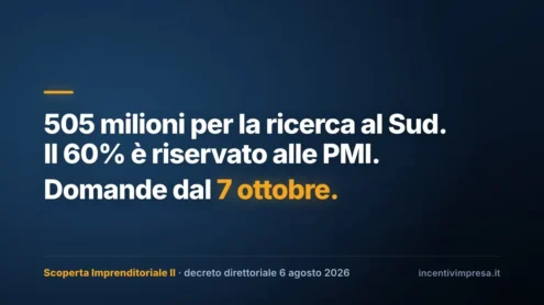Al momento stai visualizzando Agrigento – Scoperta Imprenditoriale II, dal 7 ottobre le imprese siciliane possono presentare domanda