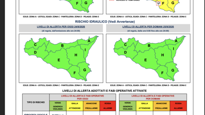 Al momento stai visualizzando Allerta gialla ad agrigento, il comune pubblica un avviso: Ma le misure operative dove sono?
