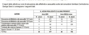 Al momento stai visualizzando Agrigento – Educazione all’Affettività e alla Sessualità nelle Scuole: al via la Co-progettazione